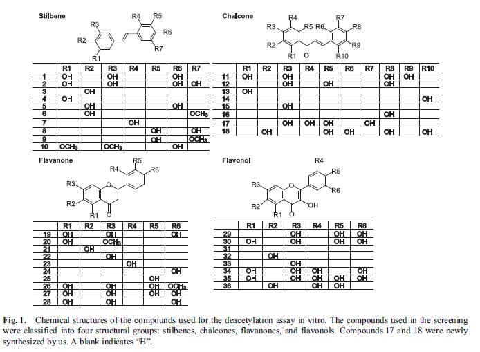 pterostilbene sirt1