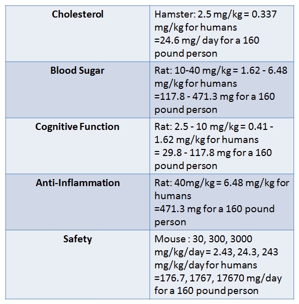 pterostilbene dosage 2