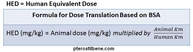 pterostilbene dosage