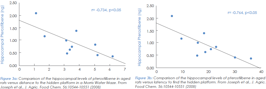 pterostilbene oxidative stress 4