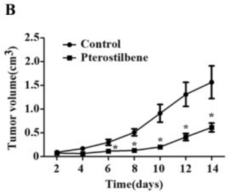 pterostilbene Multiple myeloma 2